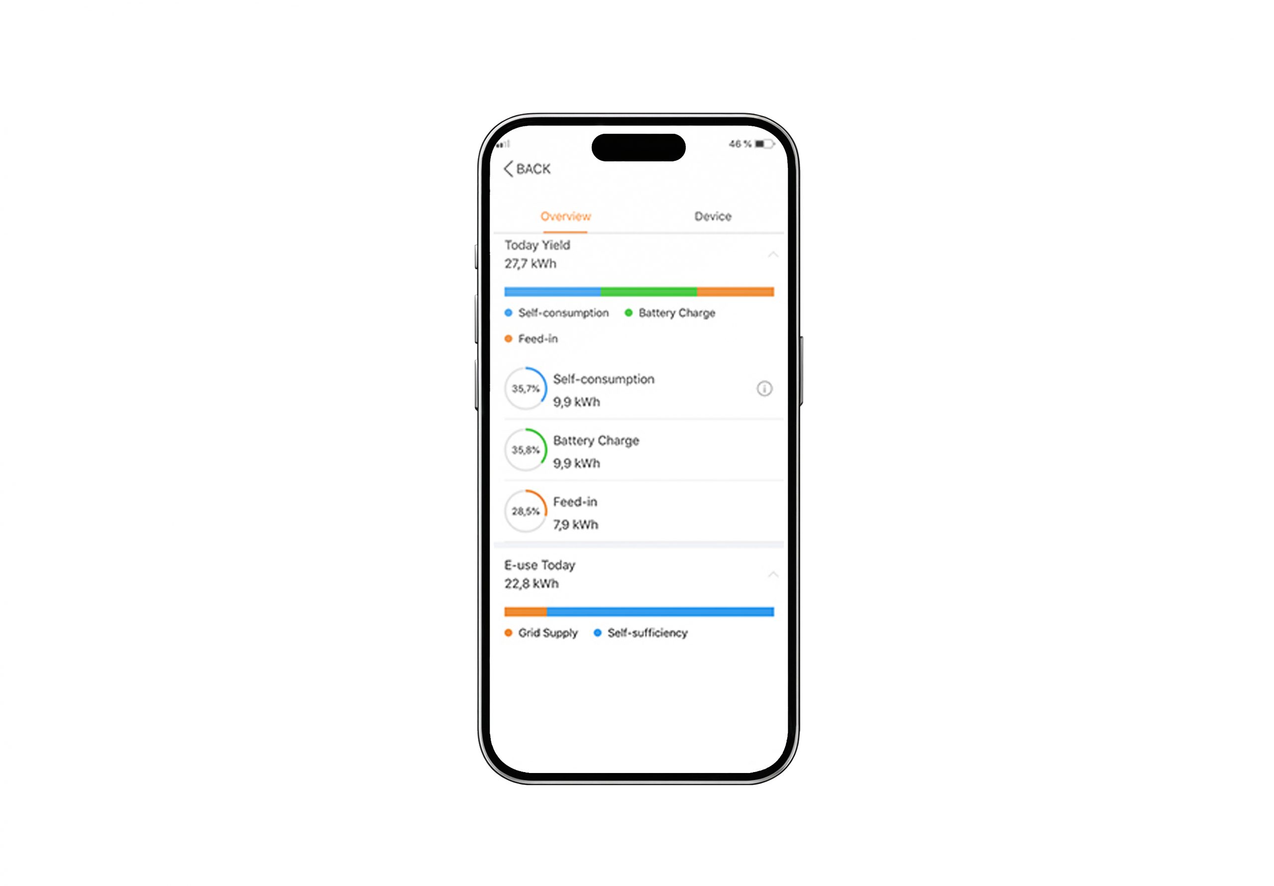 Sungrow-Monitoring am Smartphone