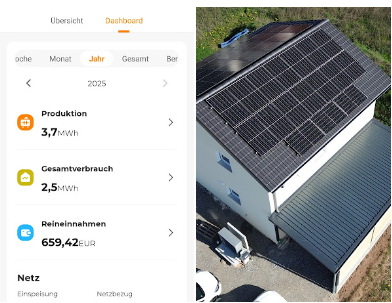 Sparen mit Phasenwerk: Referenz aus Baudenbach, welche gute Erträge produziert.
